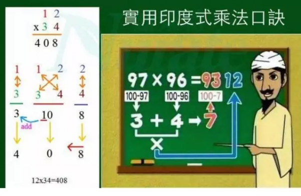 奇特的印度乘法口诀